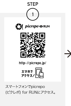 STEP1 スマートフォンでpicrepo(ピクレポ) for RUNにアクセス。