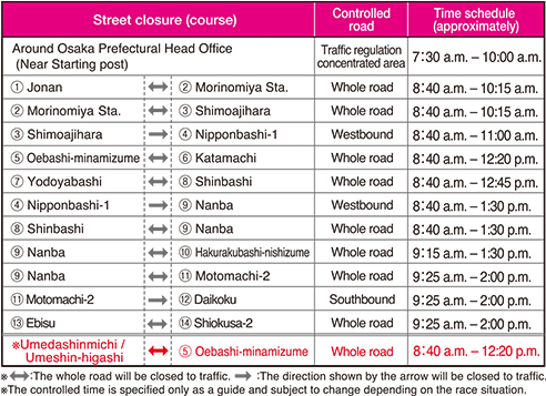 Street closure (course)