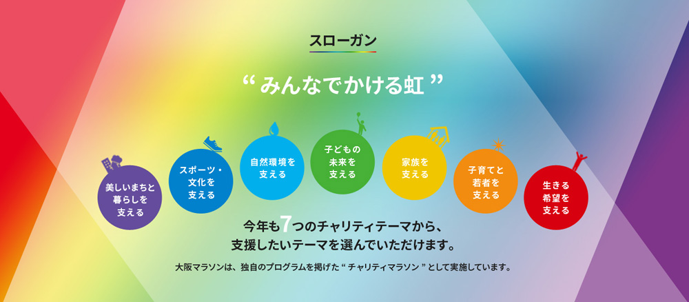 スローガン ”みんなでかける虹”今年も7つのチャリティテーマから支援したいテーマを選んでいただけます。 大阪マラソンは、独自のプログラムを掲げた”チャリテイマラソン”として実施しています。