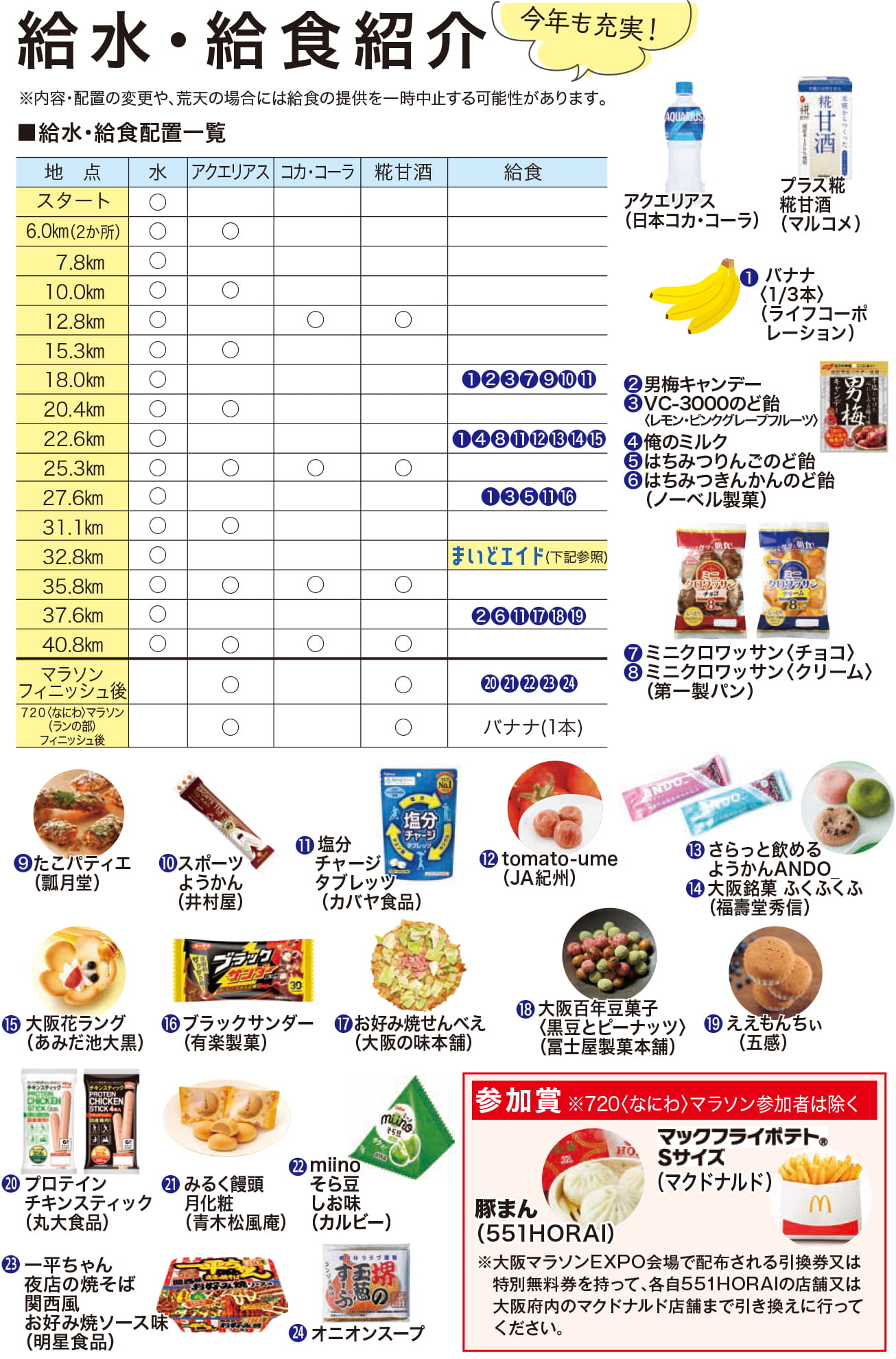 給食ラインナップ