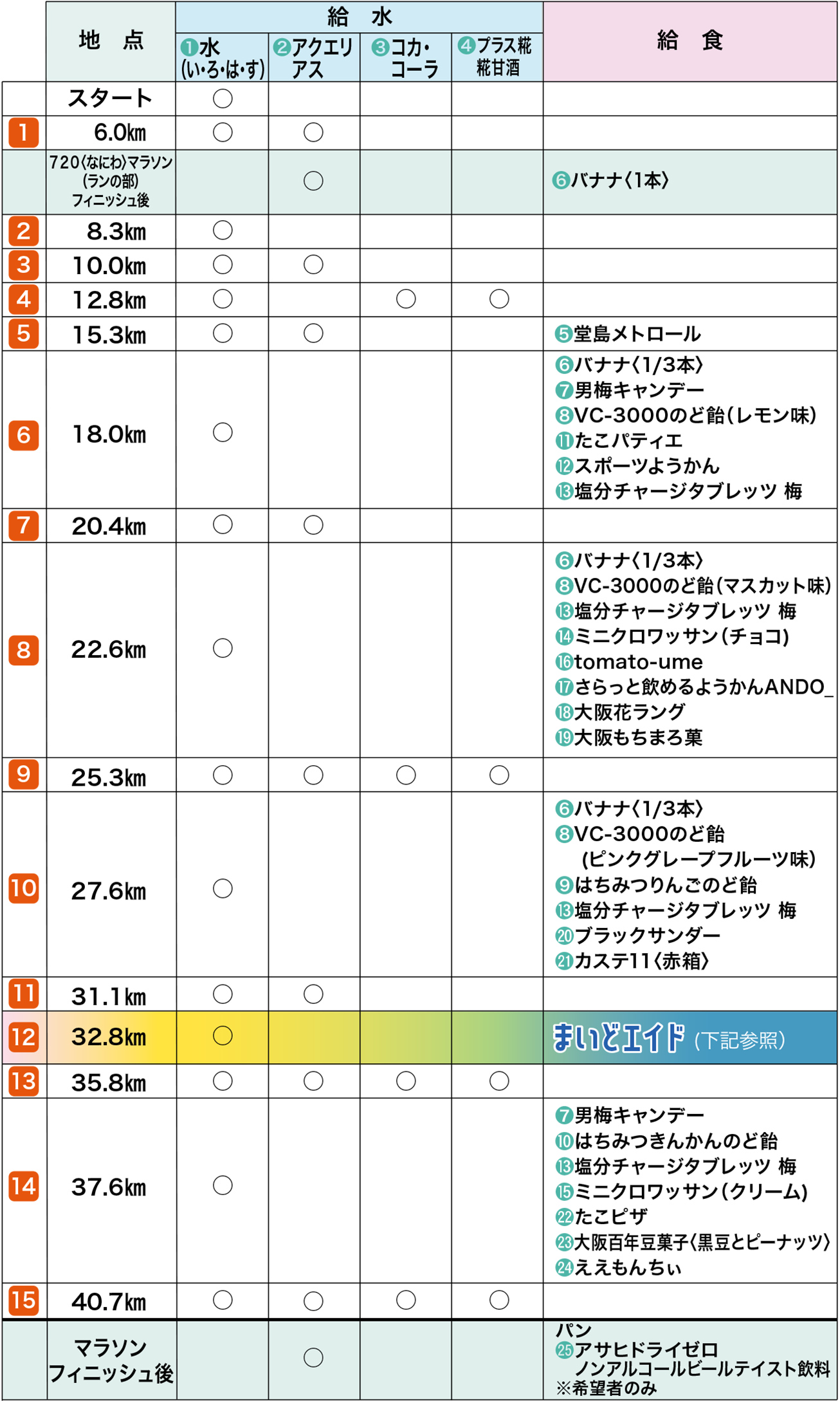 給食ラインナップ