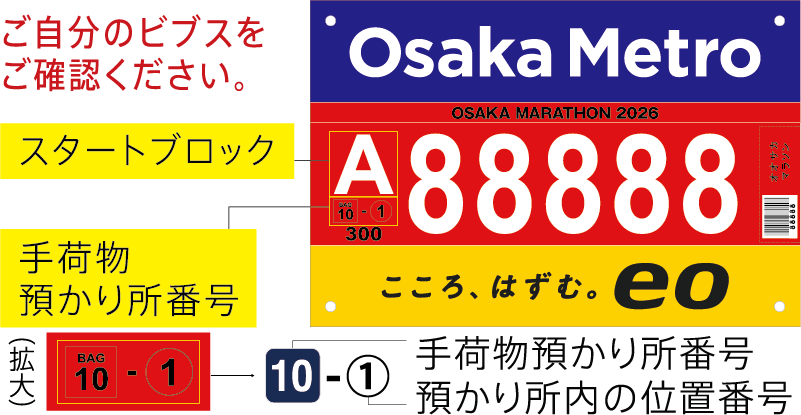 スタートブロック位置
